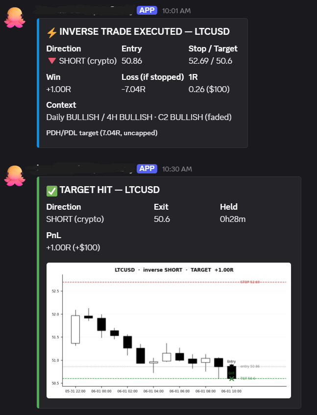 Live market AI demo trading example